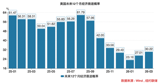 东兴资本配资 美国经济警报拉响！究竟有哪些隐藏的“经济地雷”？