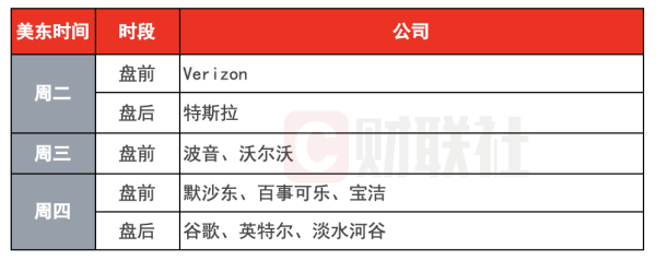 道正网  环球下周看点：特斯拉谷歌财报来袭 鲍威尔风波加剧市场不安