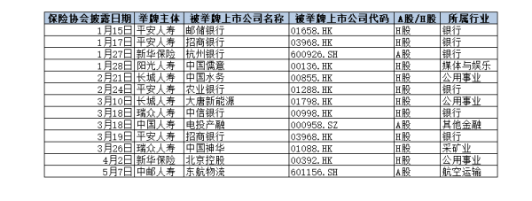 环球策路 今年险资举牌热情不减，底层逻辑有何不同