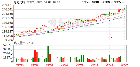 牛顾问策略 泡泡玛特创始人身家203亿美元，成河南新首富