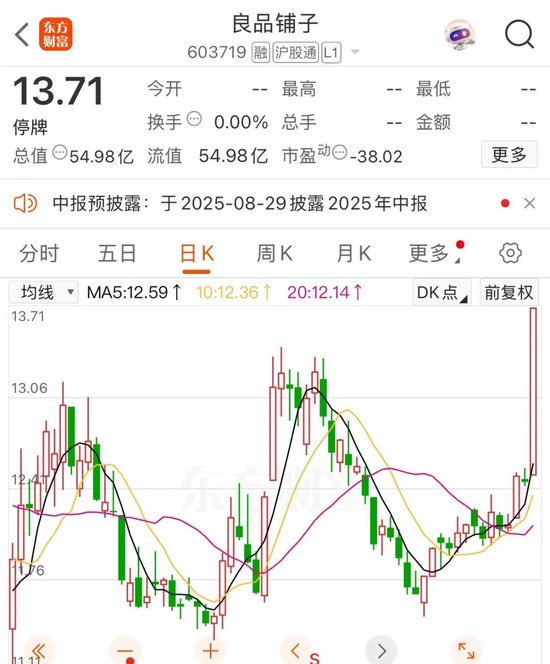 银泰融通 A股“高端零食第一股”良品铺子停牌！控制权或生变