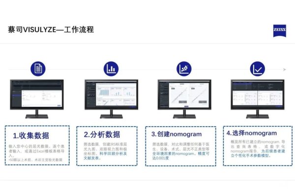 牛道配资 暑期摘镜总动员| 近视手术“新宠儿”SMILE pro，凭何脱颖而出？_大皖新闻 | 安徽网